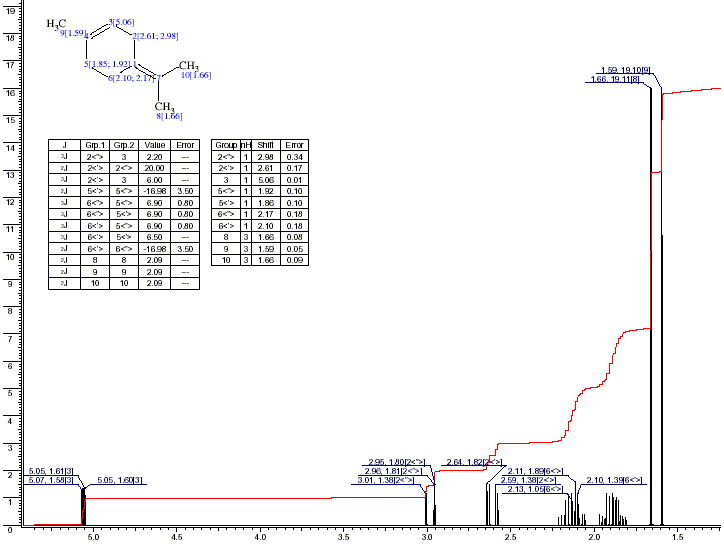 p-Mentha-1,4(8)-dieneͼ1