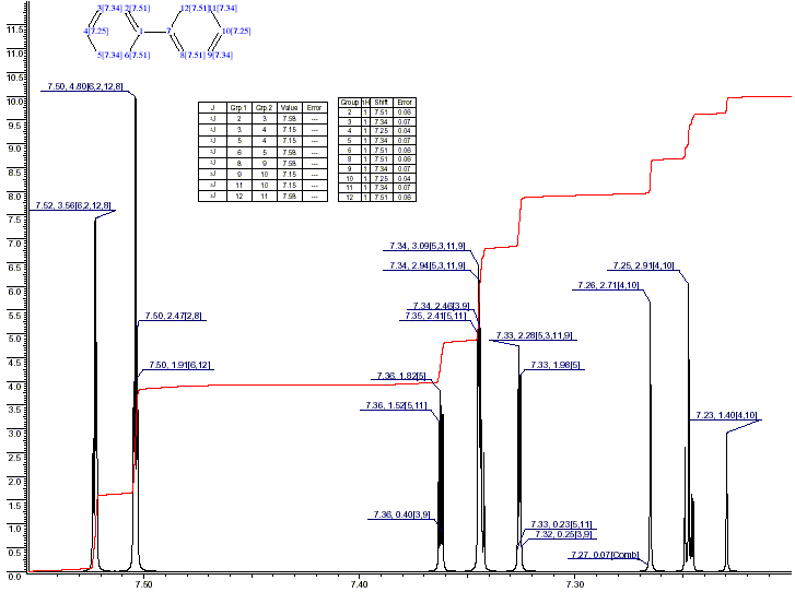 Diphenylͼ1