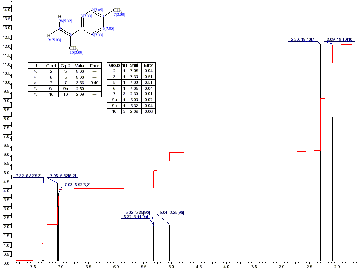 4-Isopropenyltolueneͼ1