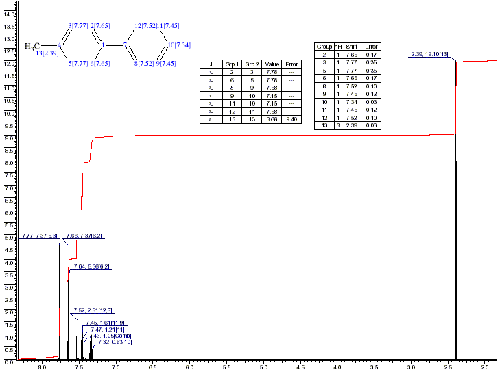 1-Methyl-4-phenylbenzeneͼ1