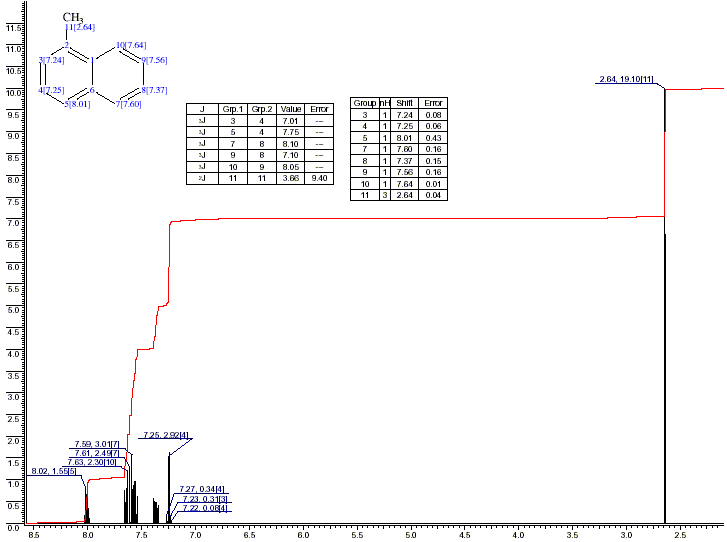 1-Methylnaphthaleneͼ1