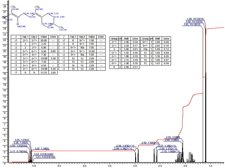 6-Methyl-2-(4-methylcyclohex-3-enyldiene)hept-5-eneͼ1