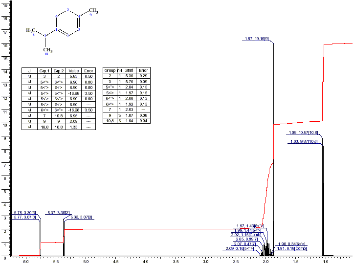 1-Isopropyl-4-methyl-1,3-cyclohexadieneͼ1