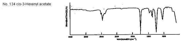 cis-3-Hexenyl acetateͼ1