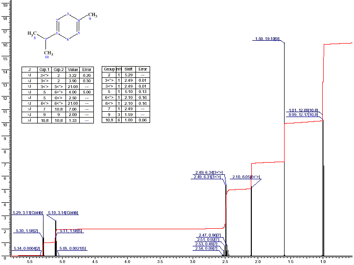 1-Isopropyl-4-methyl-1,4-cyclohexadieneͼ1