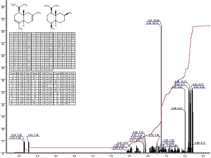 1,2,4a,5,8,8a-Hexahydro-1-isopropyl-4,7-dimethylnaphthaleneͼ1