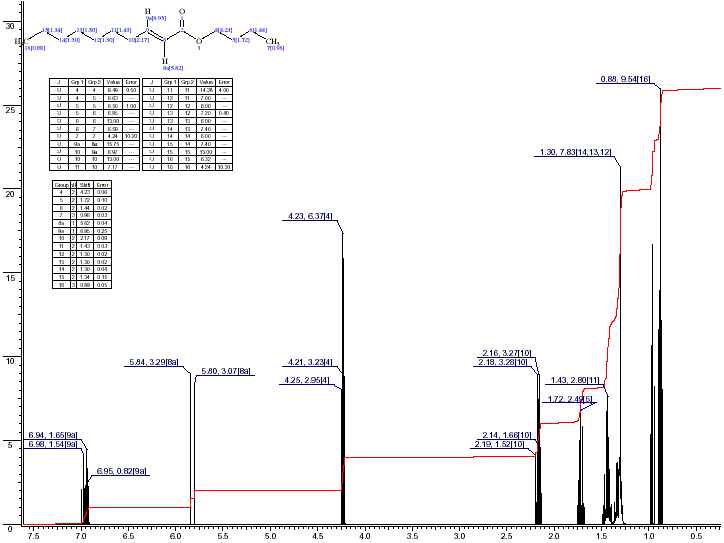 Butyl dec-3-enoateͼ1