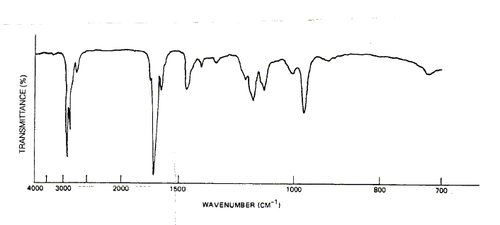 Decylenic aldehydeͼ1