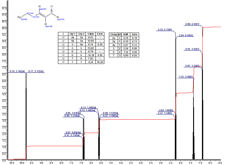 2-Hexenalͼ1