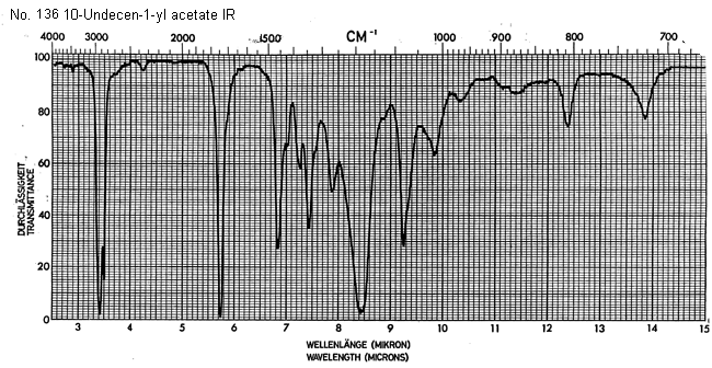 Acetate C-11ͼ1