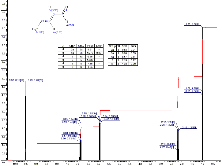 beta-Ethylacroleinͼ1