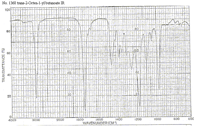 trans-2-Octen-1-yl butanoateͼ2