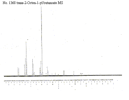 trans-2-Octen-1-yl butanoateͼ3