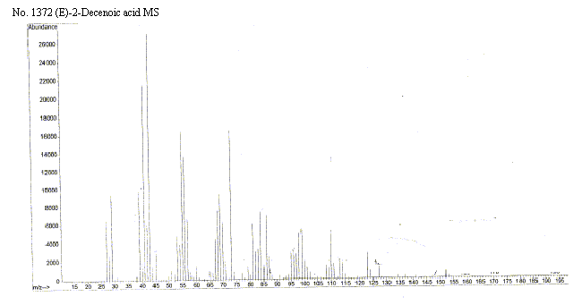 (E)-2-Decenoic acidͼ3