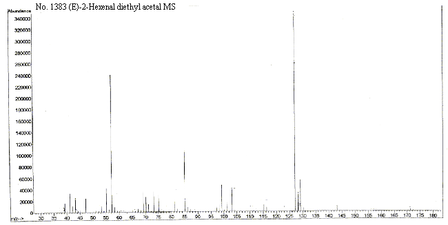 (E)-2-Hexenal diethyl acetalͼ2