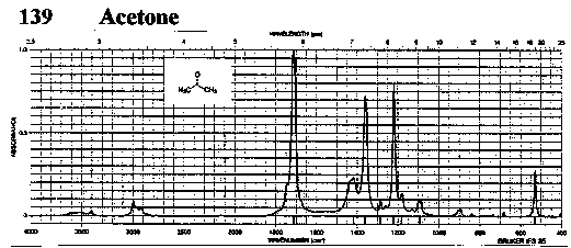 Dimethyl ketoneͼ1