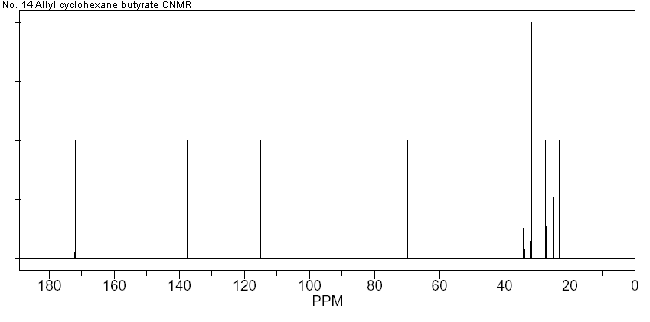 2-Propenyl 4-cyclohexane butanoateͼ1