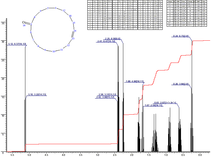 Cycloheptadeca-9-en-1-oneͼ1