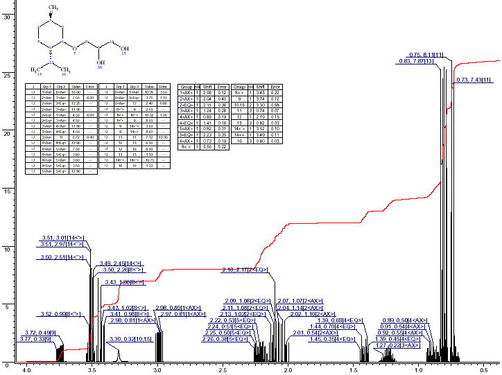 3-l-(p-Menthane-3-yloxy)-1,2-propanediolͼ1