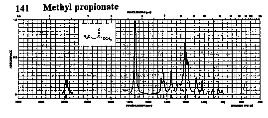 Methyl propionateͼ1