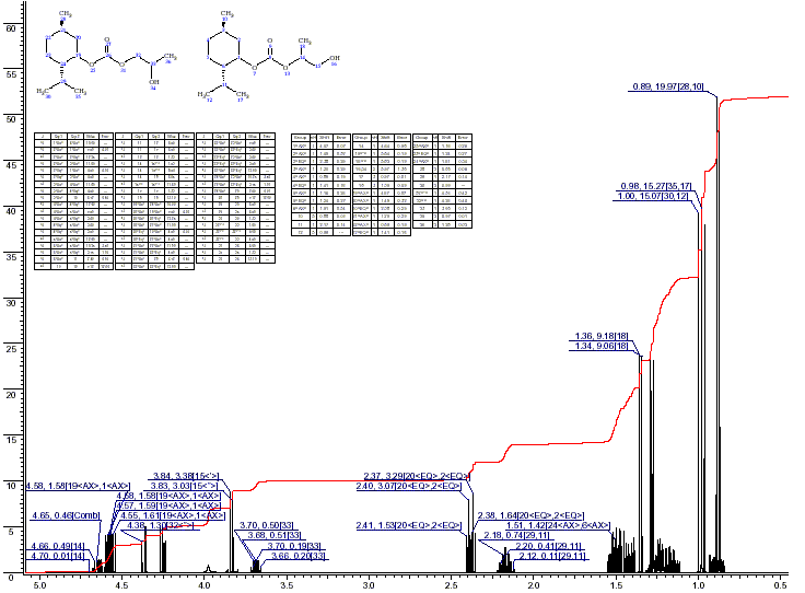 2-Hydroxypropylmenthane-3-yl carbonateͼ1