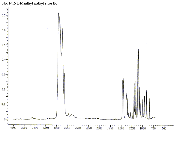 2-Isopropyl-5-methylcyclohexyl methyl etherͼ2