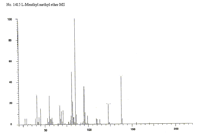 1-Isopropyl-2-methoxy-4-methylcyclohexaneͼ3