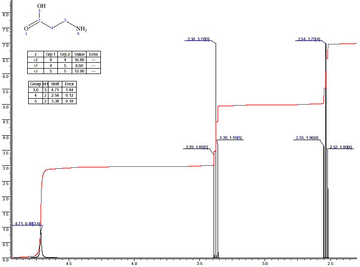 beta-Aminopropionic acidͼ1