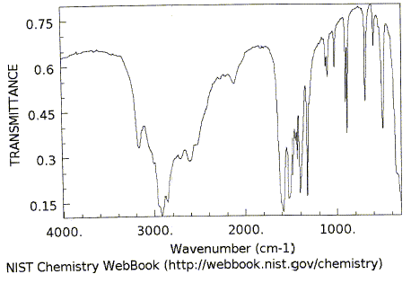 Glycineͼ1