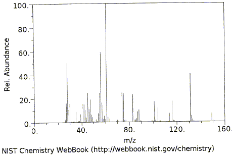 DL-Methionineͼ1