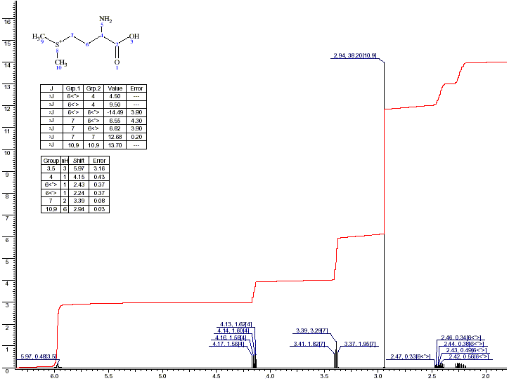 DL-(3-Amino-3-carboxypropyl)dimethylsulfonium chlorideͼ1