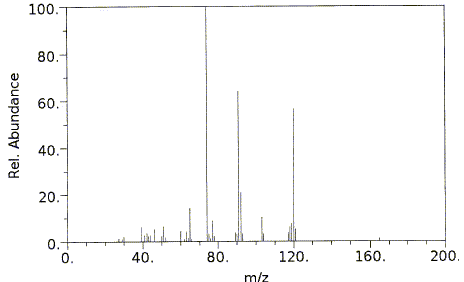 L-Phenylalanineͼ1