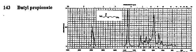 Butyl propionateͼ1