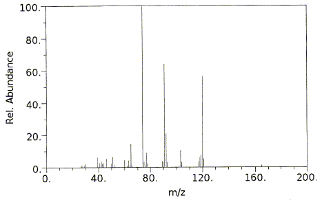 DL-Phenylalanineͼ1