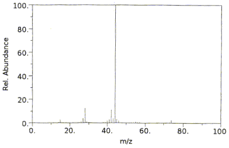 DL-2-Aminopropanoic acidͼ1