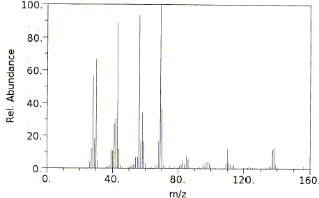 L-2-Aminoguanidinovaleric acid, (S)-2-Amino-5-guanidinovaleric acidͼ1