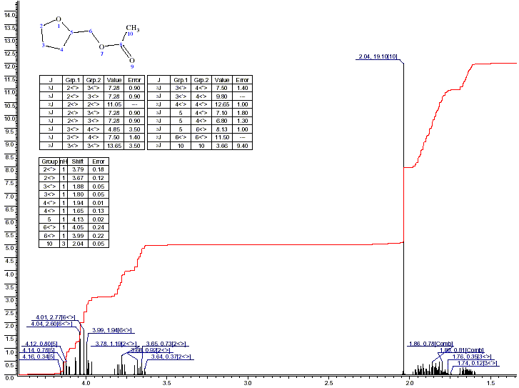 Furfuryl alcohol, tetrahydro-, acetateͼ1