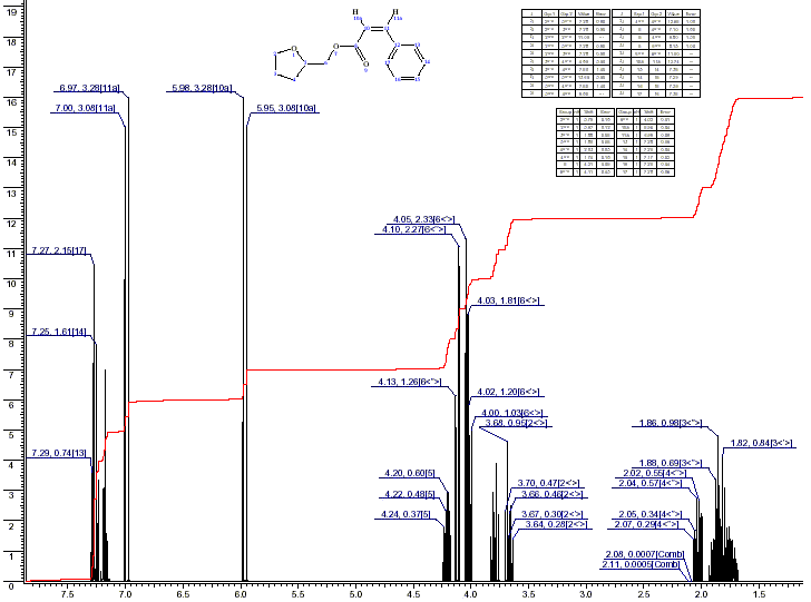 Tetrahydrofurfuryl 3-phenylprop-2-enoateͼ1