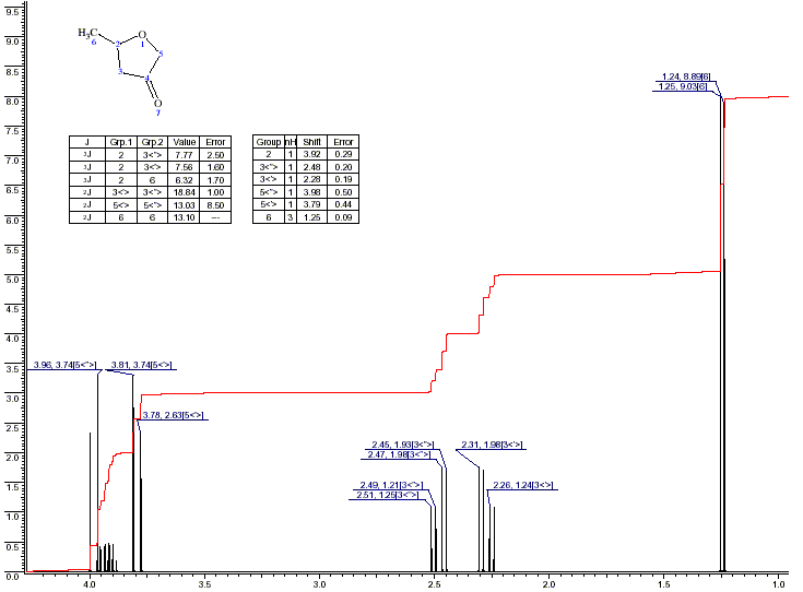 2-Methyltetrahydrofuran-3-oneͼ1