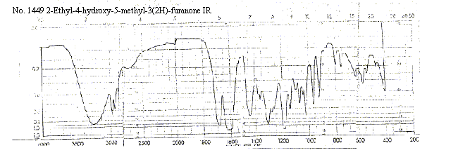 Homofuraneolͼ2