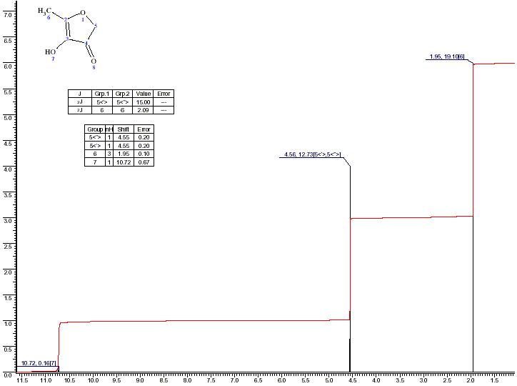 4-Hydroxy-5-methylfuran-3(2H)-oneͼ1