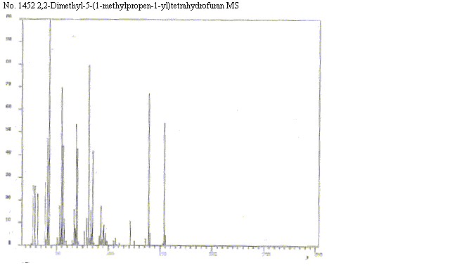 2,2-Dimethyl-5-(1-methylprop-1-enyl)tetrahydrofuranͼ3