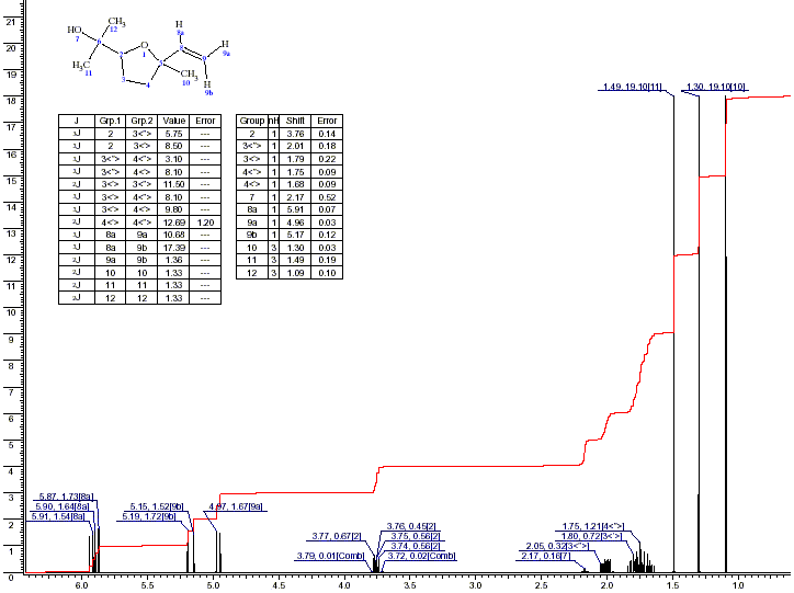 2-Methyl-5-(1-hydroxy-1-methylethyl)-2-vinyltetrahydrofuranͼ1