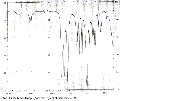 Furaneol acetateͼ2