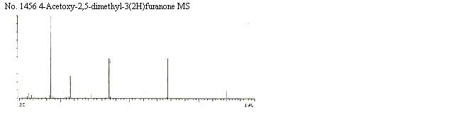 4-Acetoxy-2,5-dimethylfuran-3(2H)-oneͼ3