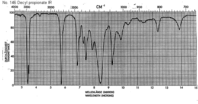 Decyl propionateͼ1