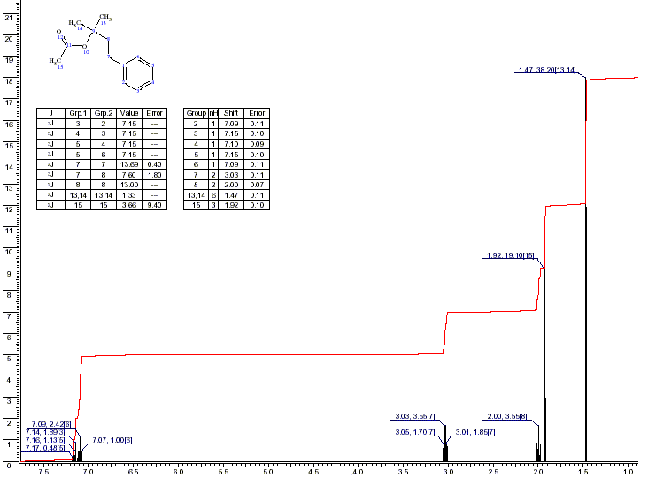 1,1-Dimethyl-3-phenylpropyl acetateͼ1