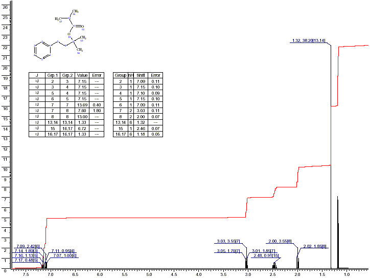 2-Methyl-4-phenyl-2-butyl isobutyrateͼ1