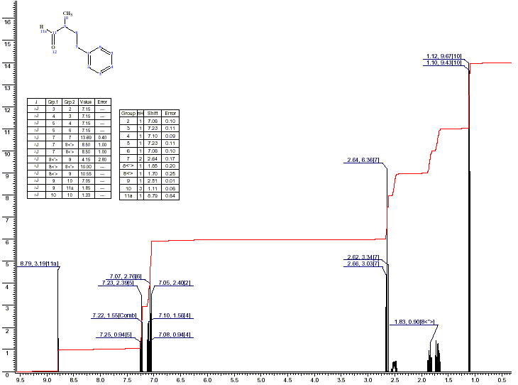 alpha-Methylbenzenebutanalͼ1