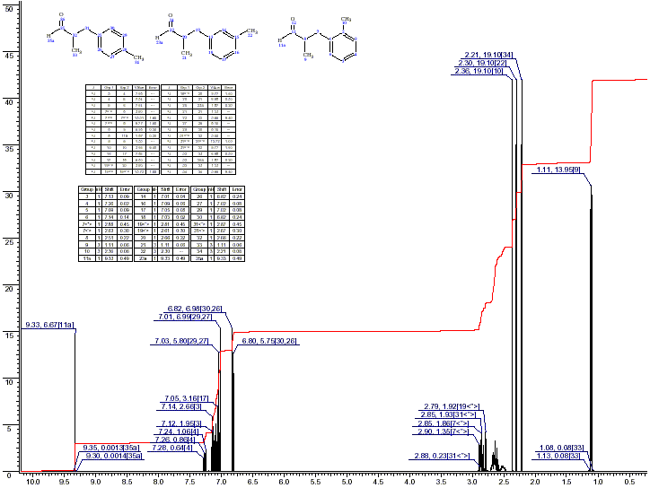 2-Methyl-3-tolylpropionaldehyde (mixed o-,m-, p-)ͼ1